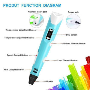 3D PRINTING PEN WITH USB